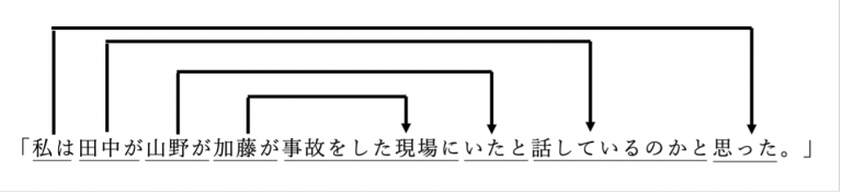 修飾語とは?例文を基に、定義・並び方・被修飾語との見分け方・否定の扱い方を解説 | ライター仕事のお悩み解決屋